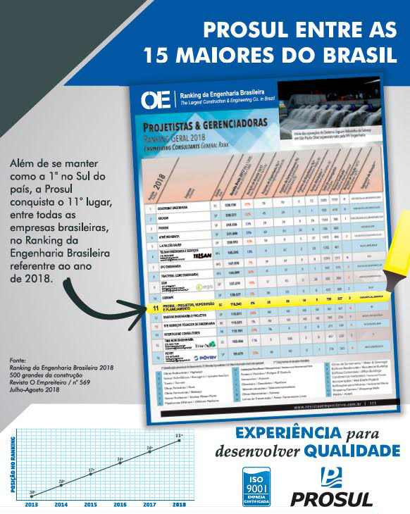 Ranking da Engenharia Brasileira 2018